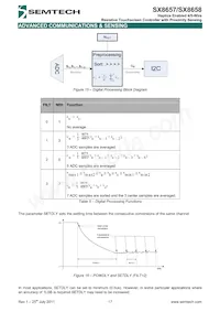 SX8658ICSTRT Datasheet Page 17