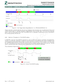 SX8658ICSTRT Datasheet Page 20