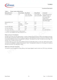 TLE9832QXXUMA3 Datasheet Page 18