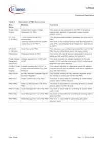 TLE9832QXXUMA3 Datasheet Page 21