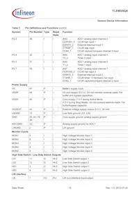 TLE9835QXXUMA1 데이터 시트 페이지 12