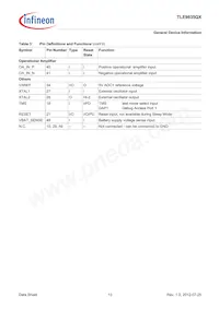 TLE9835QXXUMA1 Datasheet Page 13