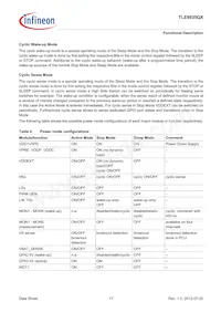 TLE9835QXXUMA1 Datenblatt Seite 17