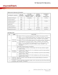 W78E365A40DL Datasheet Page 12