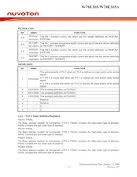 W78E365A40DL Datasheet Page 13