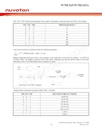 W78E365A40DL Datasheet Page 19