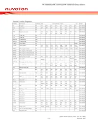 W78I054DFG Datasheet Page 19