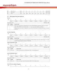W78I054DFG Datasheet Page 20