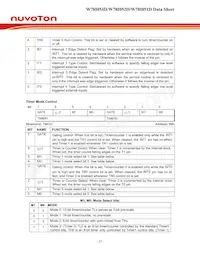 W78I054DFG Datasheet Page 22