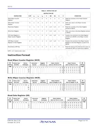 X9110TV14I-2.7 Datasheet Page 8