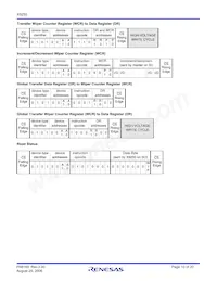 X9250TS24IZ-2.7T2 Datasheet Page 10