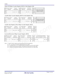 X9268TS24Z-2.7 Datasheet Page 14