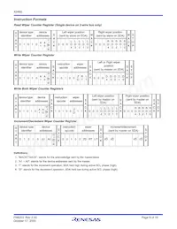 X9460KV14IZ-2.7 Datasheet Page 9