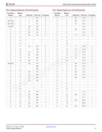 XA2C128-8CPG132Q Datasheet Page 10
