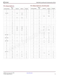 XA2C256-8TQG144Q Datasheet Page 10