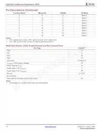 XA2C32A-7VQG44Q Datasheet Page 10