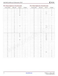 XA2C384-11TQG144Q Datasheet Pagina 12