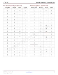 XA2C384-11TQG144Q數據表 頁面 13