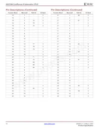 XA2C384-11TQG144Q Datenblatt Seite 14
