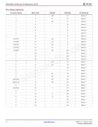 XA2C64A-8VQG100Q Datasheet Page 10