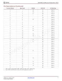 XA2C64A-8VQG100Q Datasheet Page 11