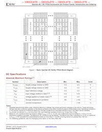 XA2S50E-6TQ144I Datasheet Page 3