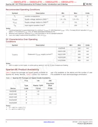 XA2S50E-6TQ144I Datenblatt Seite 4