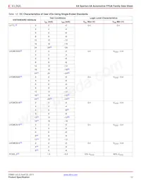 XA3S1400A-4FGG484Q Datenblatt Seite 12