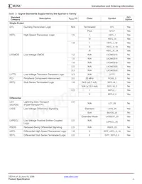 XA3S50-4PQG208Q Datasheet Page 4