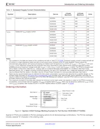 XA3S50-4PQG208Q Datasheet Page 6