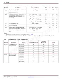 XA3S500E-4PQG208Q Datasheet Page 9