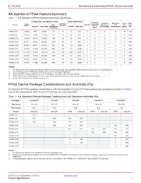 XA6SLX75T-3FGG484Q數據表 頁面 2