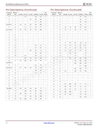 XC2C256-6CP132C Datasheet Page 12