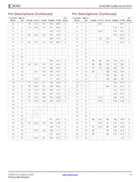 XC2C256-6CP132C Datenblatt Seite 13