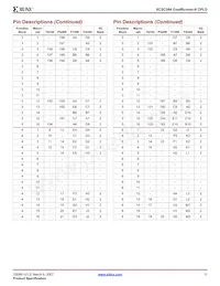 XC2C384-7FGG324C數據表 頁面 11