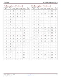 XC2C384-7FGG324C Datasheet Page 13