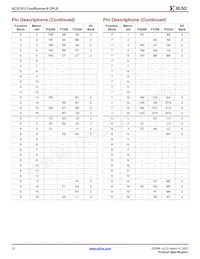 XC2C512-7FT256I Datasheet Page 12