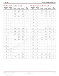 XC2C512-7FT256I Datasheet Page 15