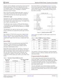 XC2S30-6PQ208C Datasheet Page 11