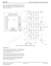 XC2S30-6PQ208C Datasheet Page 15