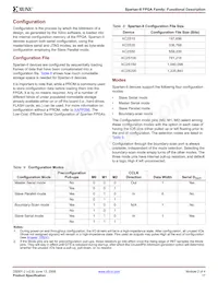 XC2S30-6PQ208C數據表 頁面 17