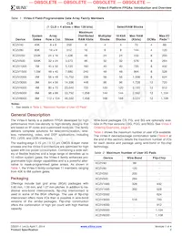 XC2V500-5FG456I Datasheet Page 3