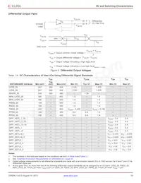 XC3S1400A-5FG676C Datasheet Page 19