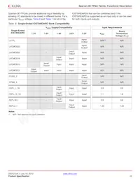 XC3S1600E-5FG484C Datasheet Page 16