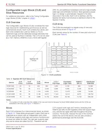 XC3S1600E-5FG484C Datasheet Pagina 21