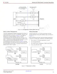 XC3S1600E-5FG484C Datasheet Page 23