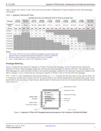 XC3S50-4CPG132C Datenblatt Seite 5