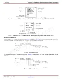 XC3S50-4CPG132C Datasheet Pagina 6