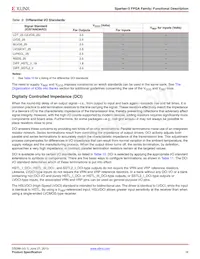 XC3S50-4CPG132C Datasheet Page 16