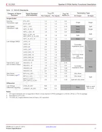 XC3S50-4CPG132C Datasheet Page 17